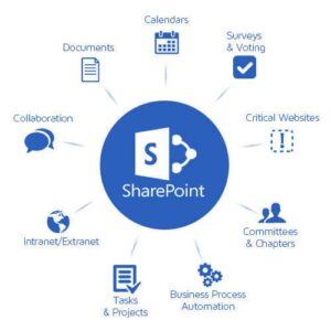 SharePoint Online Consultoria