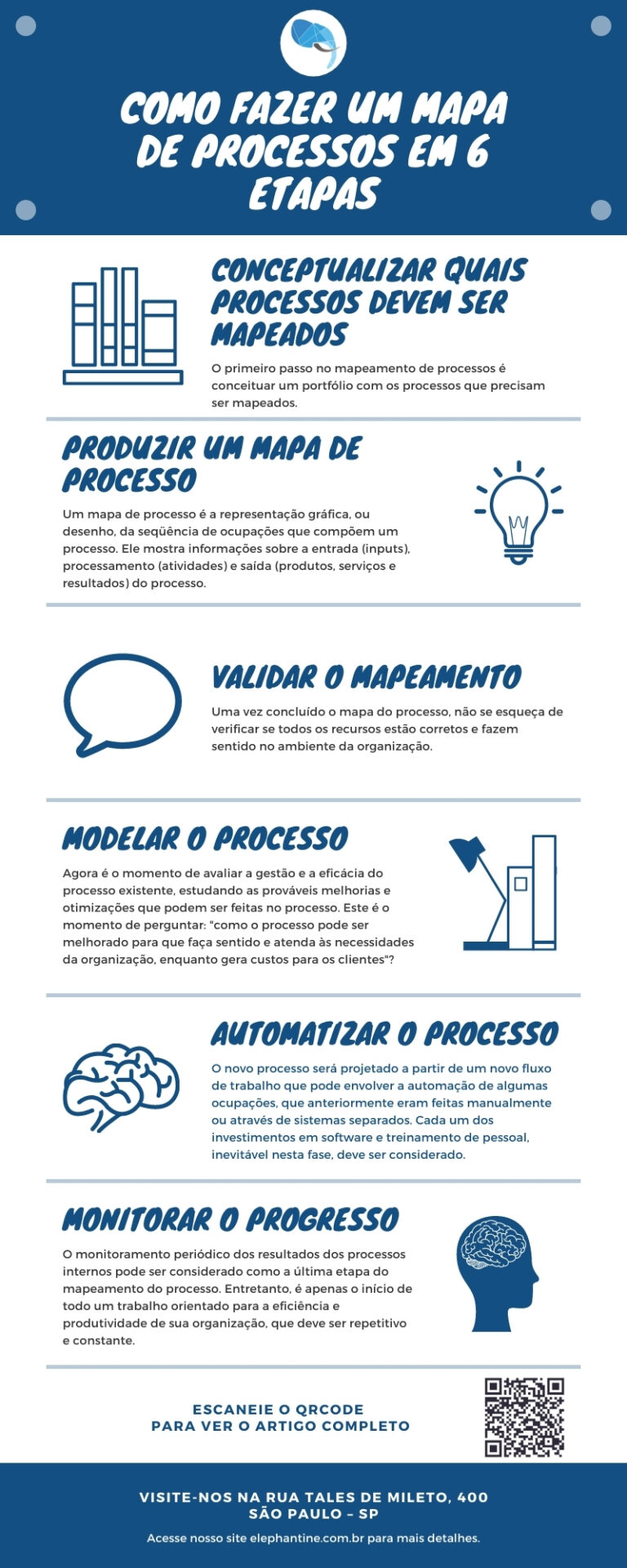 Como Fazer Mapeamento De Processos