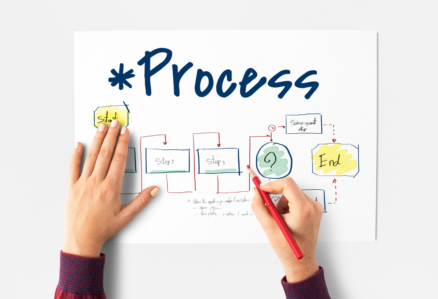 Leia mais sobre o artigo Fluxograma de processo: o que é e como utilizar essa ferramenta na modelagem de processos