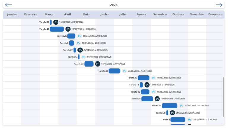 Leia mais sobre o artigo Linha do Tempo: Como Visualizar Tarefas e Prazos com o Gráfico de Gantt no Power Apps