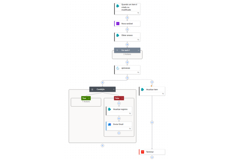 Power Automate