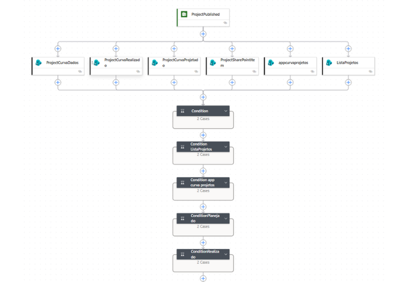 Power Automate