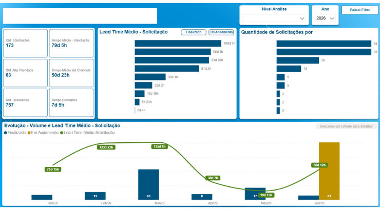 Power BI