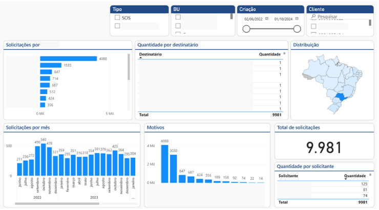 Power BI