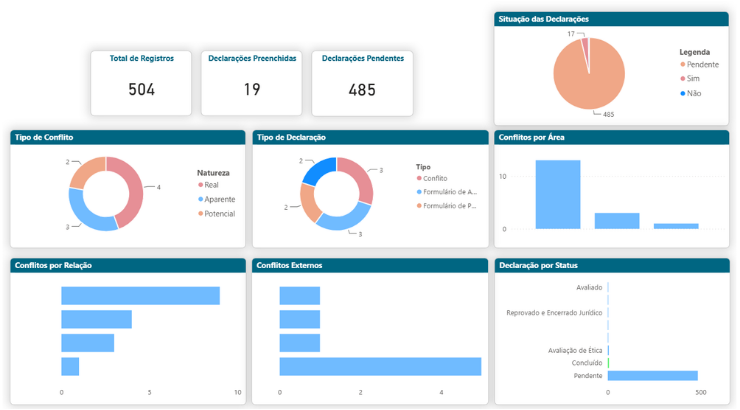 Power BI