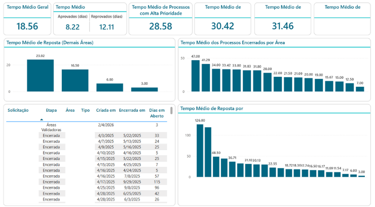 Power BI